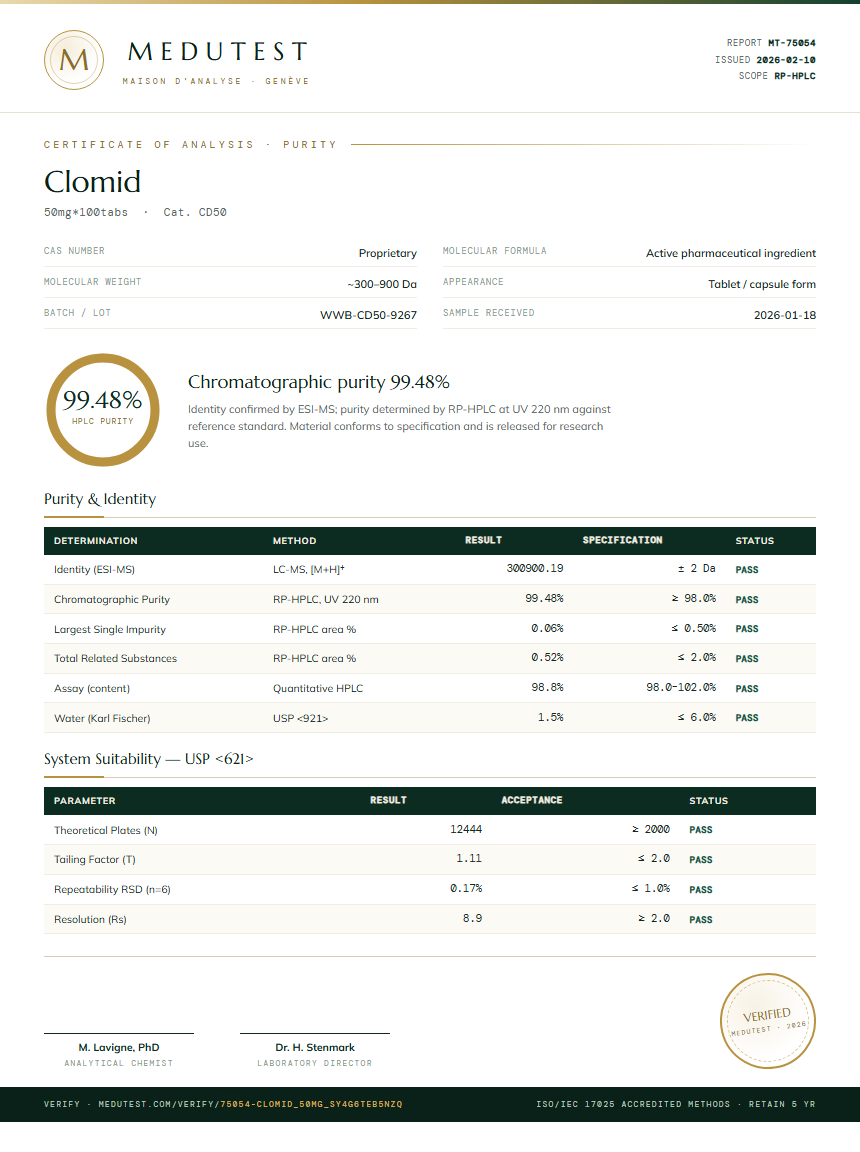 Clomid Purity Test Report by Medutest
