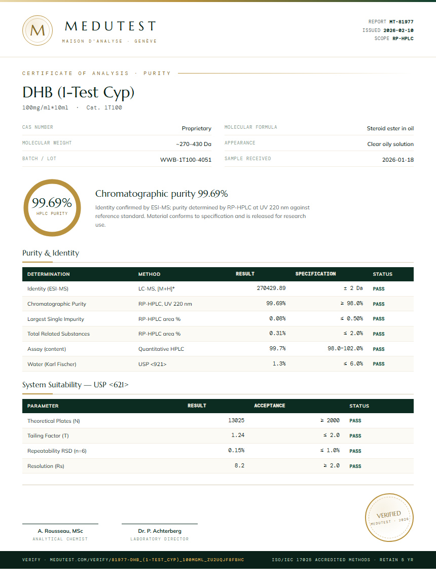 DHB (1-Test Cyp) Purity Test Report by Medutest