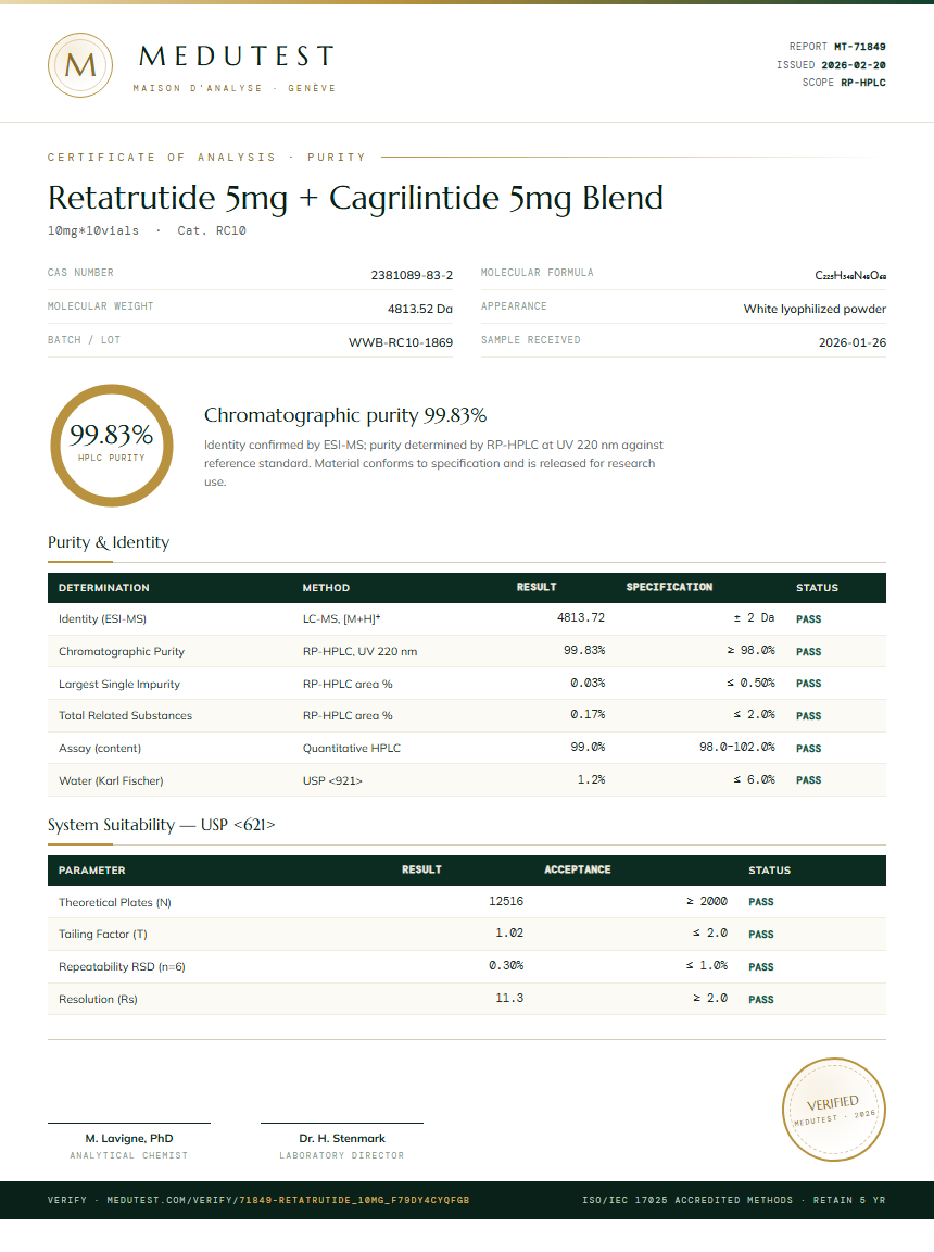 Retatrutide Purity Test Report by Medutest