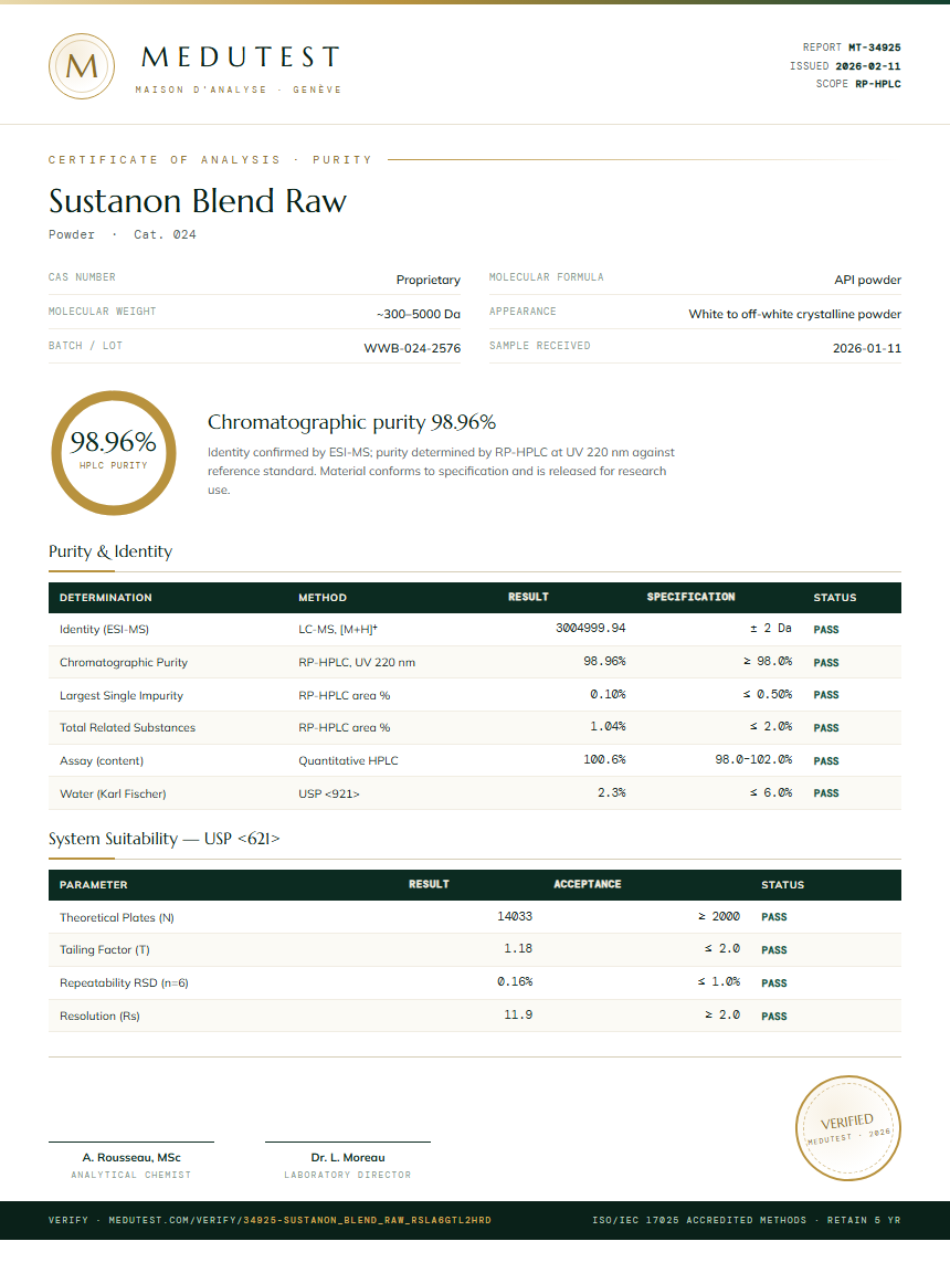 Sustanon Blend Raw Purity Test Report by Medutest