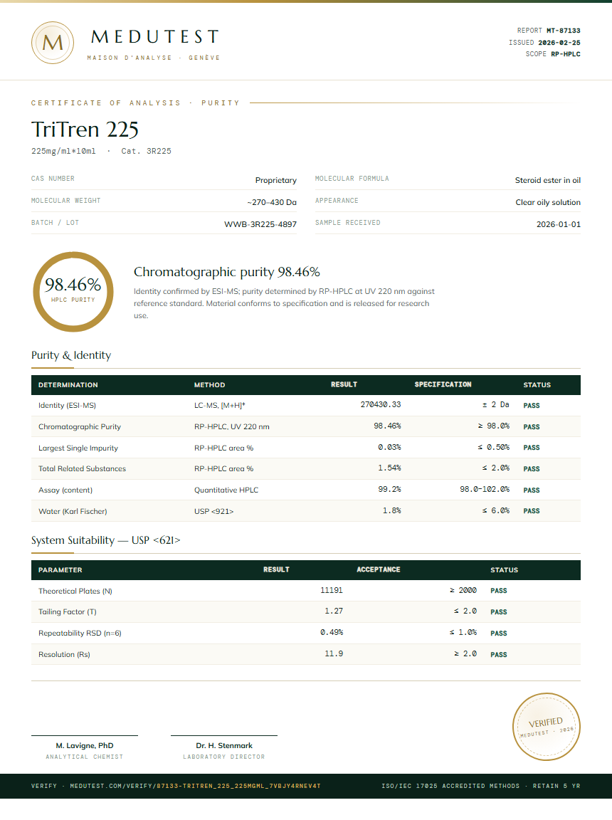 TriTren 225 Purity Test Report by Medutest