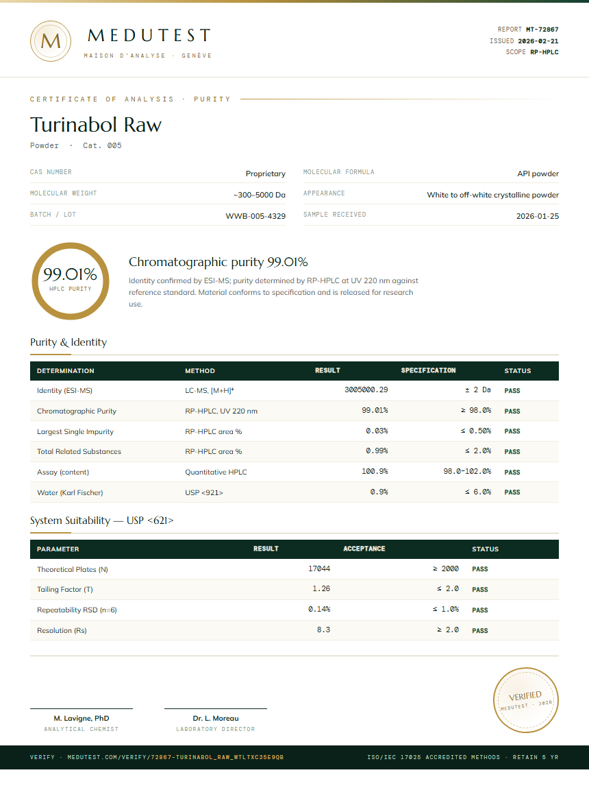 Turinabol Raw Purity Test Report by Medutest
