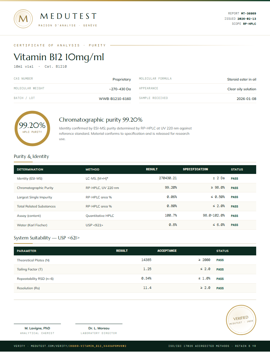 Vitamin B12 1mg/ml Purity Test Report by Medutest