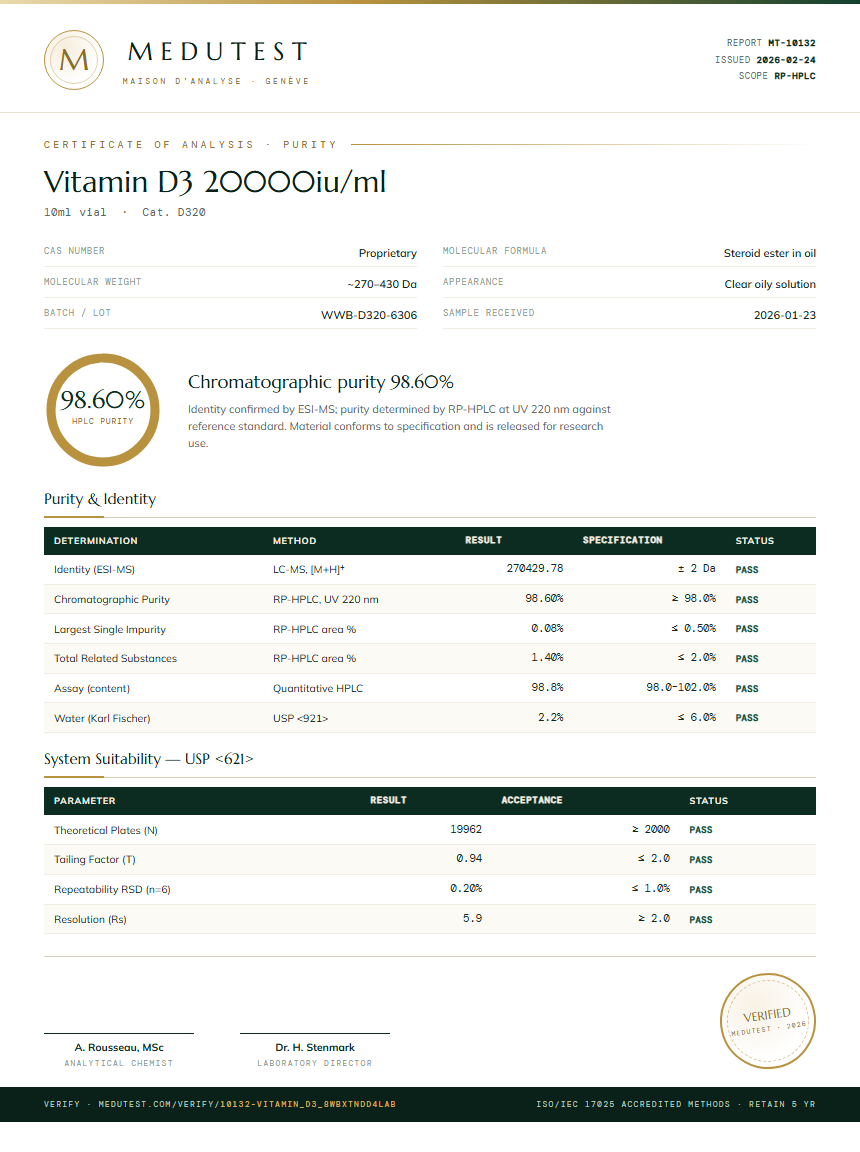 Vitamin D3 20000iu/ml Purity Test Report by Medutest