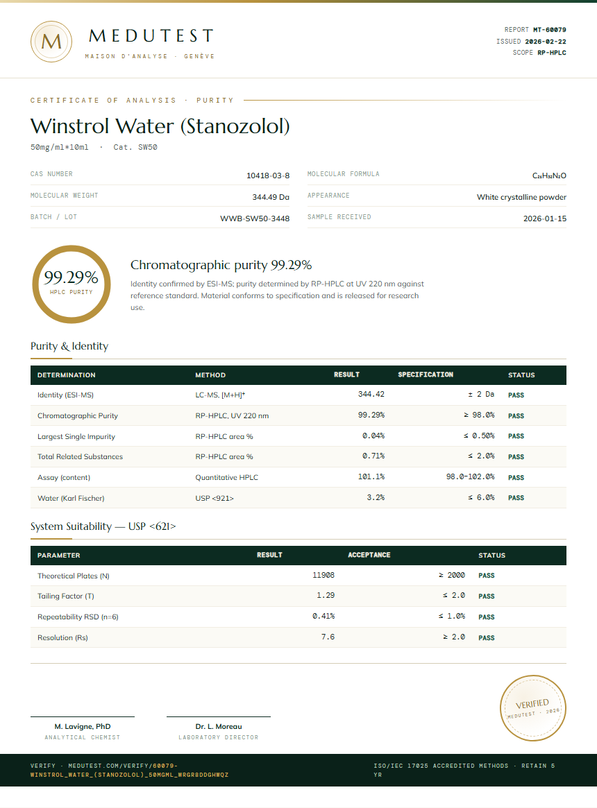 Winstrol Water (Stanozolol) Purity Test Report by Medutest