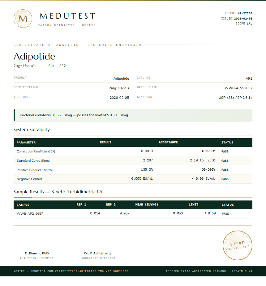Adipotide Endotoxin report by Medutest