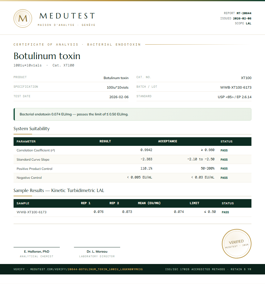 Botulinum toxin Endotoxin report by Medutest