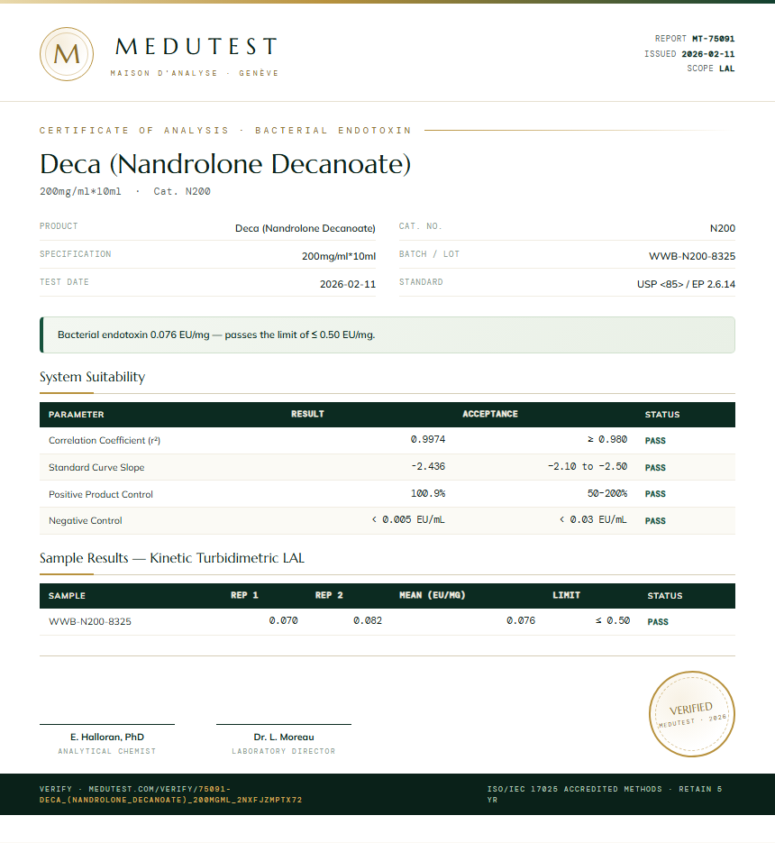 Deca (Nandrolone Decanoate) Endotoxin report by Medutest
