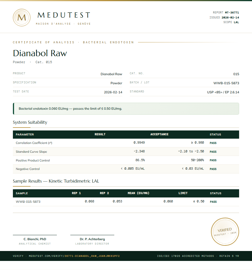 Dianabol Raw Endotoxin report by Medutest