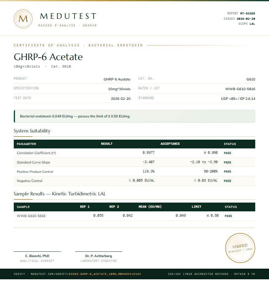 GHRP-6 Acetate Endotoxin report by Medutest