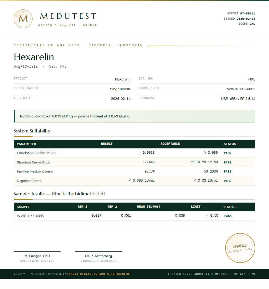 Hexarelin Endotoxin report by Medutest