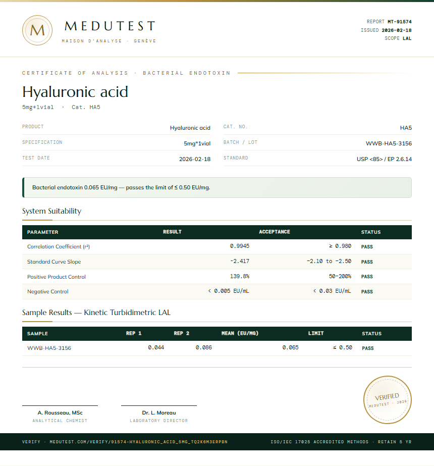 Hyaluronic acid Endotoxin report by Medutest