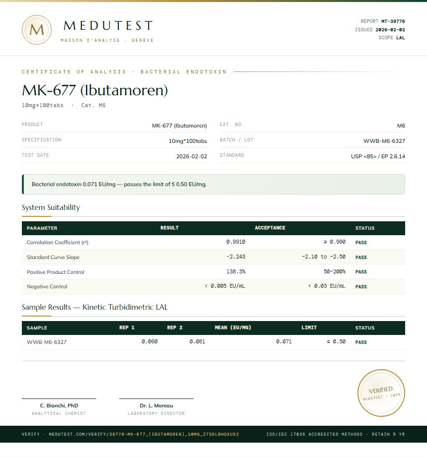 MK-677 (Ibutamoren) Endotoxin report by Medutest