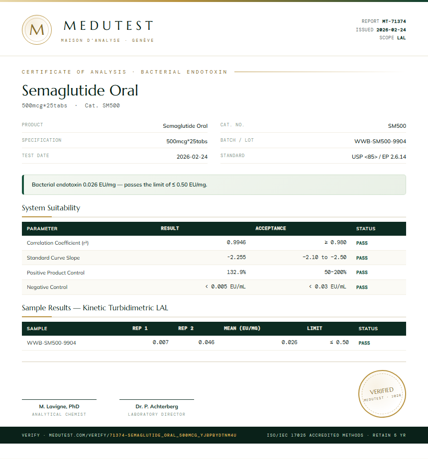 Semaglutide Oral Endotoxin report by Medutest