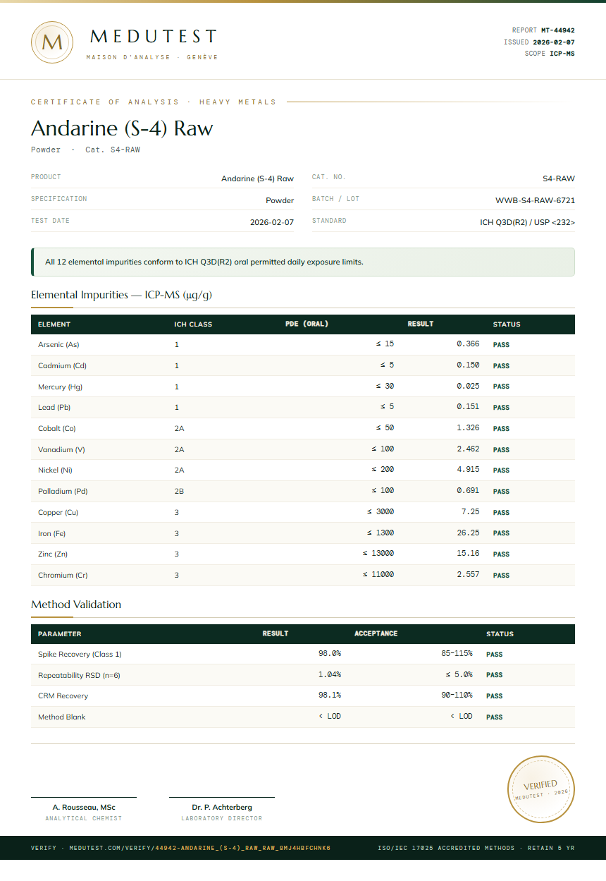 Andarine (S-4) Raw Heavy Metals report by Medutest