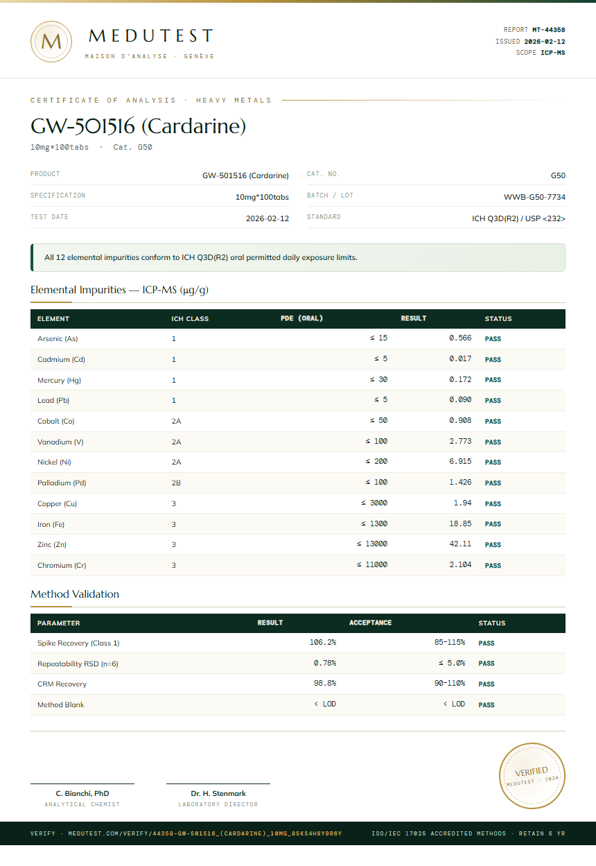 GW-501516 (Cardarine) Heavy Metals report by Medutest