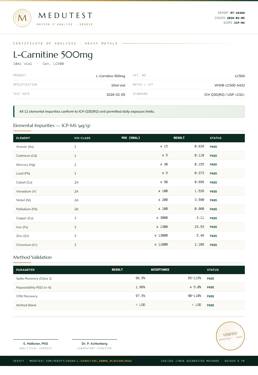 L-Carnitine 500mg Heavy Metals report by Medutest