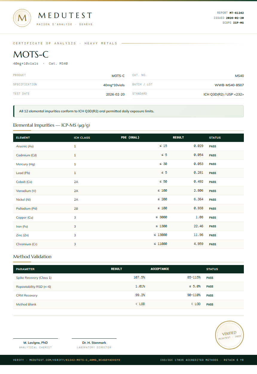 MOTS-C Heavy Metals report by Medutest