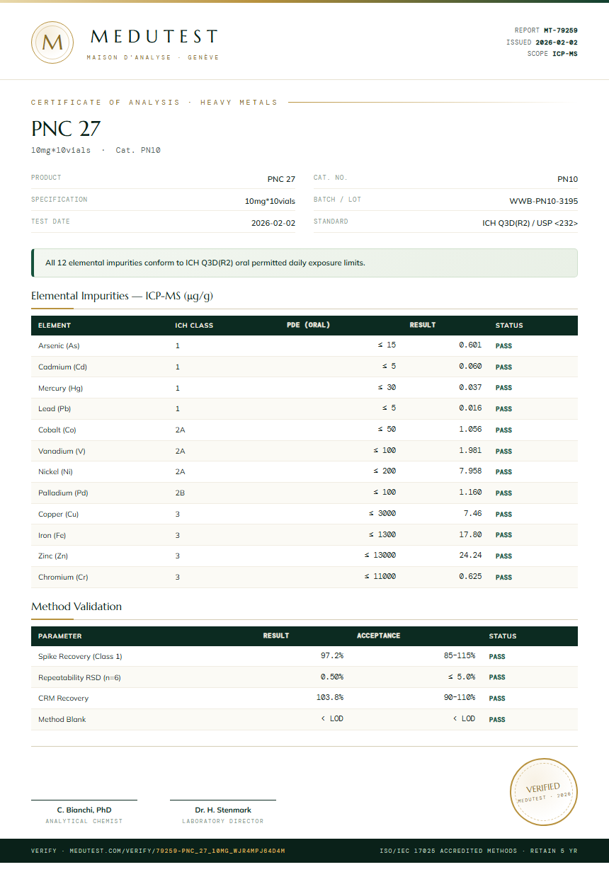 PNC 27 Heavy Metals report by Medutest
