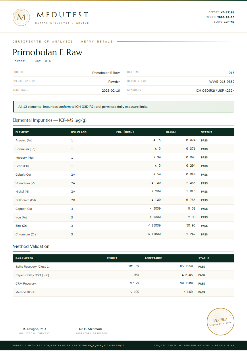 Primobolan E Raw Heavy Metals report by Medutest