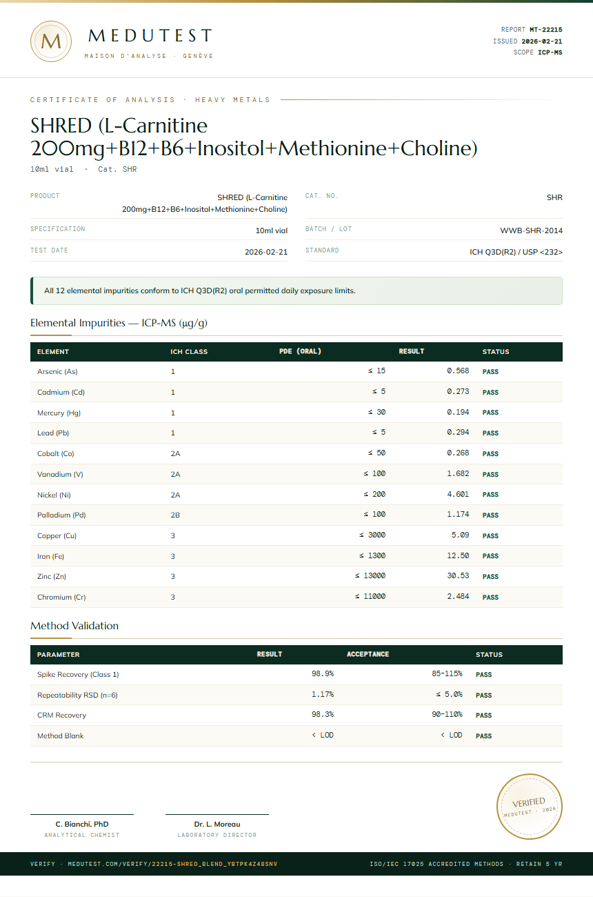 SHRED (L-Carnitine 200mg+B12+B6+Inositol+Methionine+Choline) Heavy Metals report by Medutest