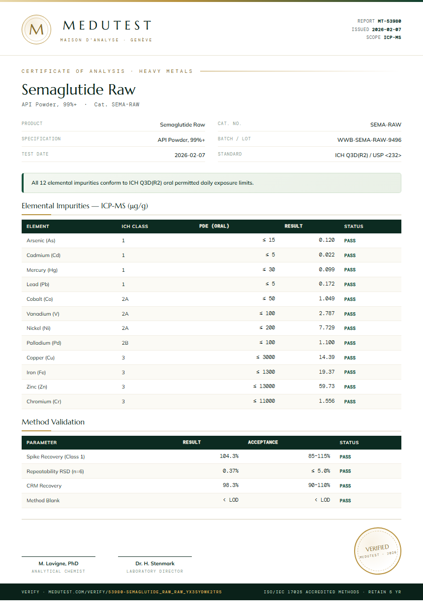 Semaglutide Raw Heavy Metals report by Medutest