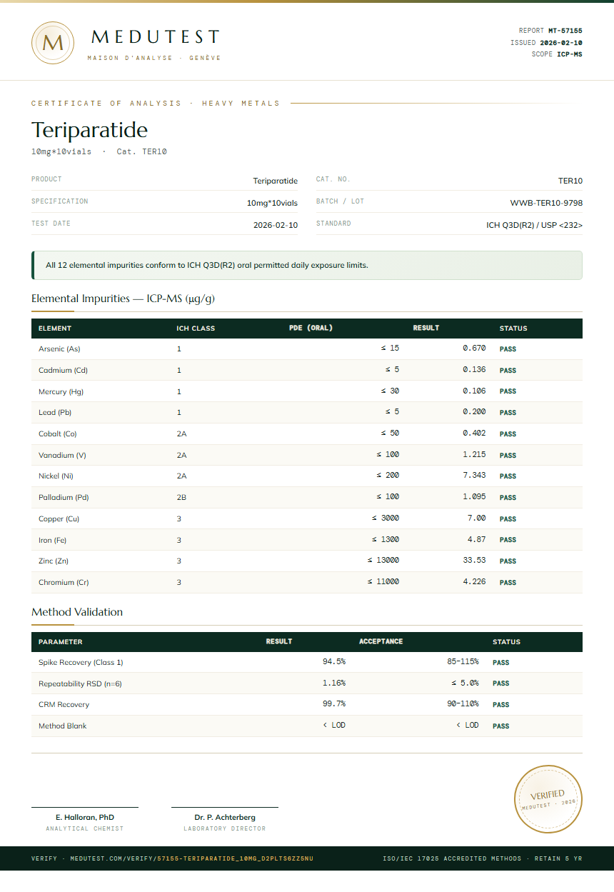 Teriparatide Heavy Metals report by Medutest