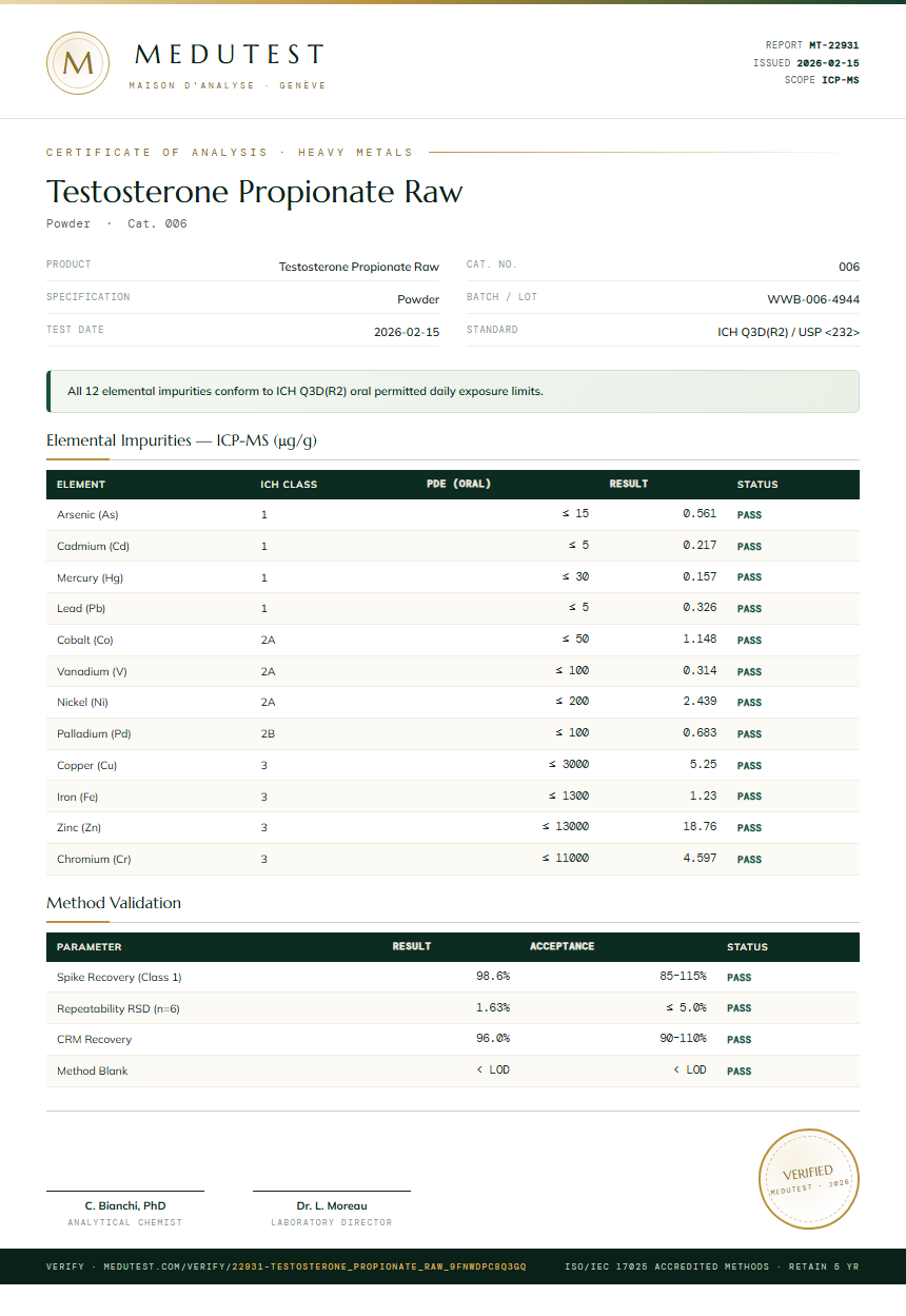 Testosterone Propionate Raw Heavy Metals report by Medutest