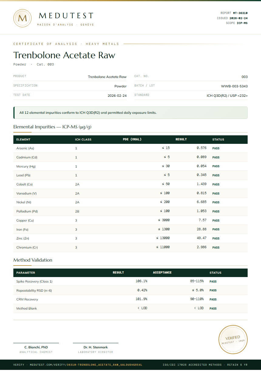 Trenbolone Acetate Raw Heavy Metals report by Medutest