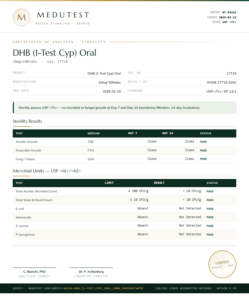 DHB (1-Test Cyp) Oral Sterility report by Medutest