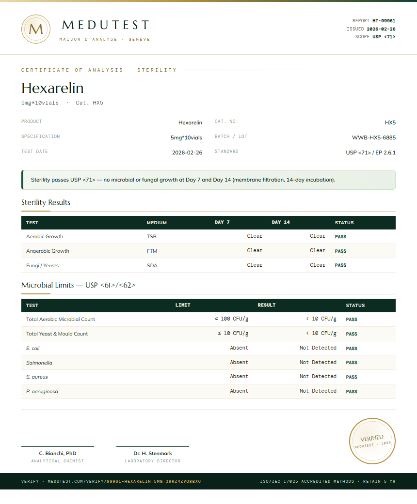 Hexarelin Sterility report by Medutest