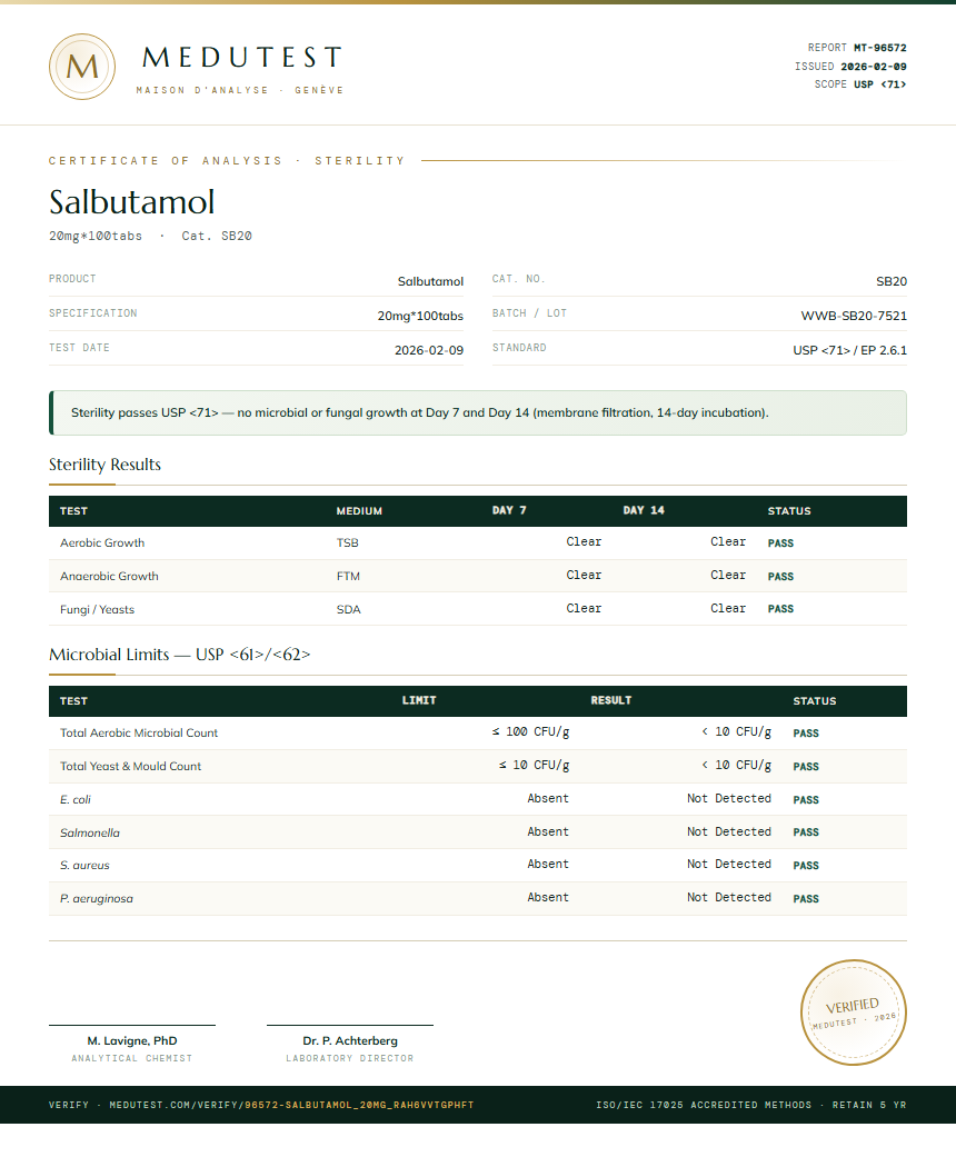 Salbutamol Sterility report by Medutest