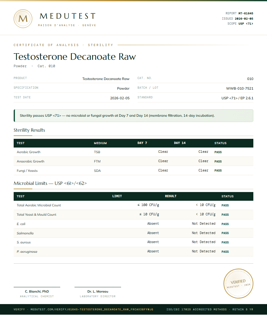 Testosterone Decanoate Raw Sterility report by Medutest