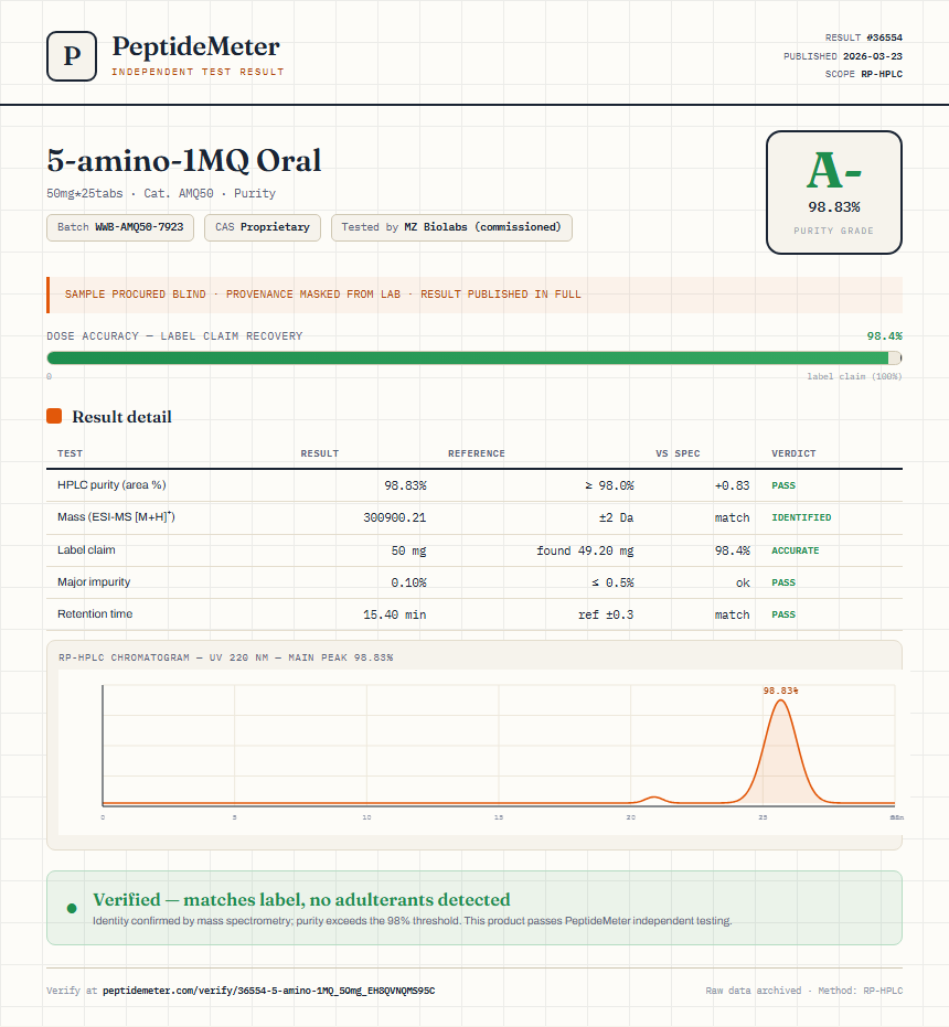 5-amino-1MQ Oral Purity (HPLC) report by PeptideMeter