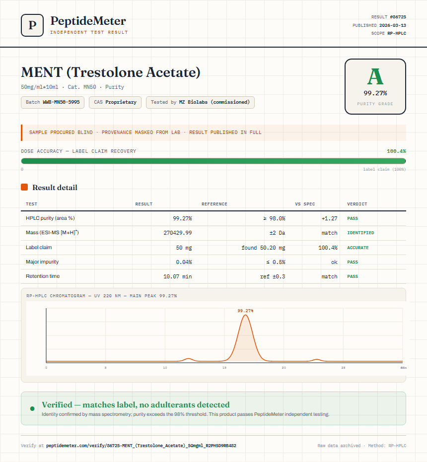 MENT (Trestolone Acetate) Purity (HPLC) report by PeptideMeter