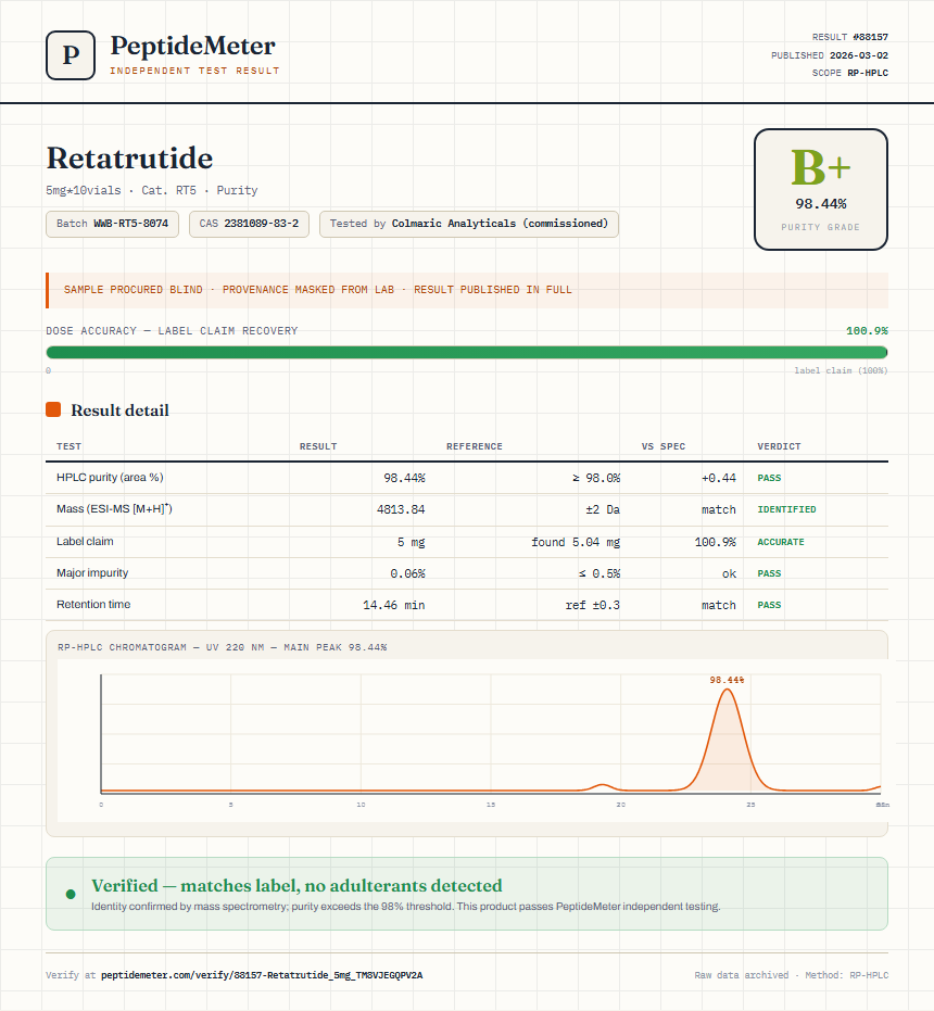 Retatrutide Purity (HPLC) report by PeptideMeter