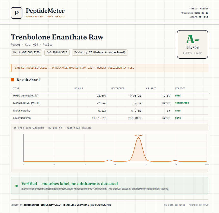 Trenbolone Enanthate Raw Purity (HPLC) report by PeptideMeter