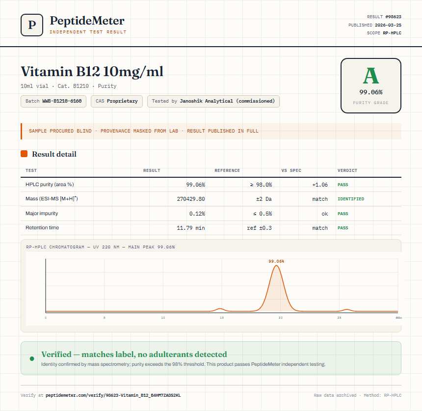 Vitamin B12 10mg/ml Purity (HPLC) report by PeptideMeter