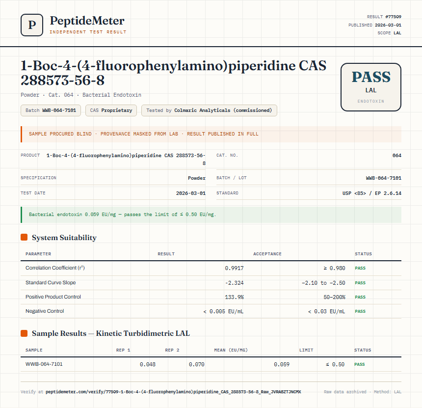 1-Boc-4-(4-fluorophenylamino)piperidine CAS 288573-56-8 Endotoxin report by PeptideMeter