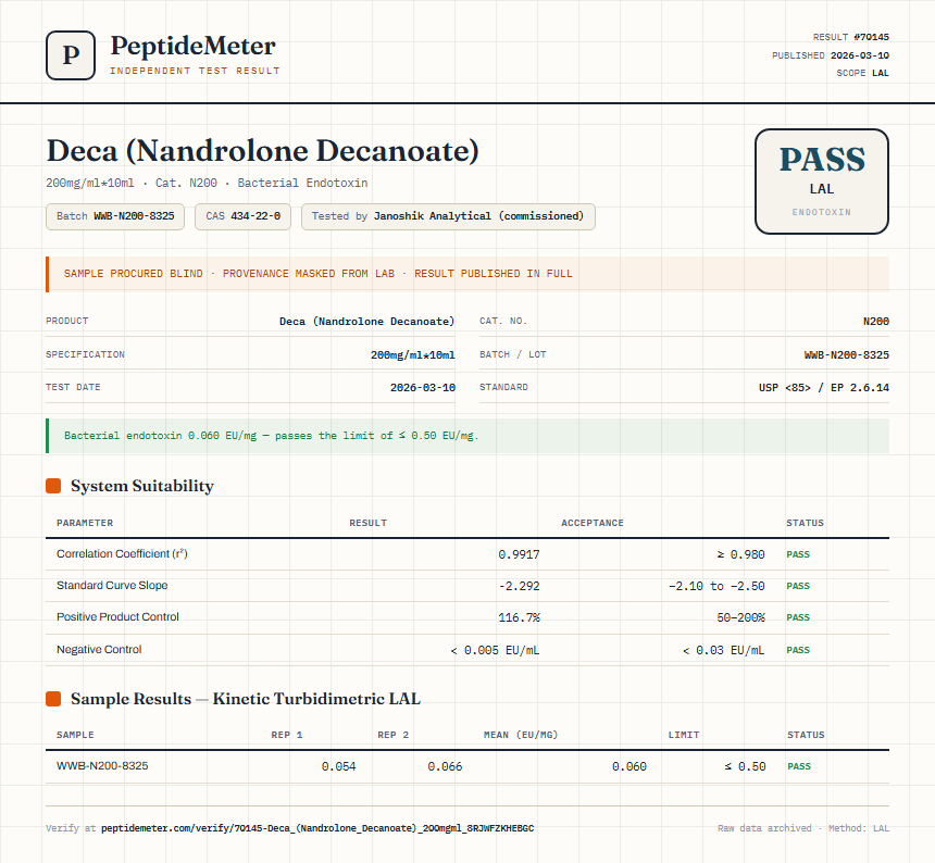 Deca (Nandrolone Decanoate) Endotoxin report by PeptideMeter