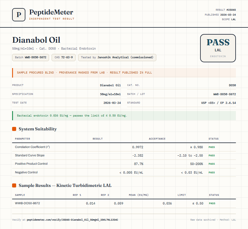 Dianabol Oil Endotoxin report by PeptideMeter