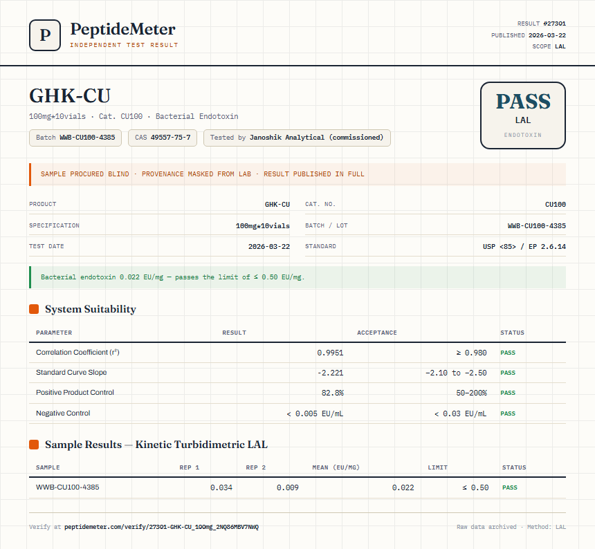 GHK-CU Endotoxin report by PeptideMeter