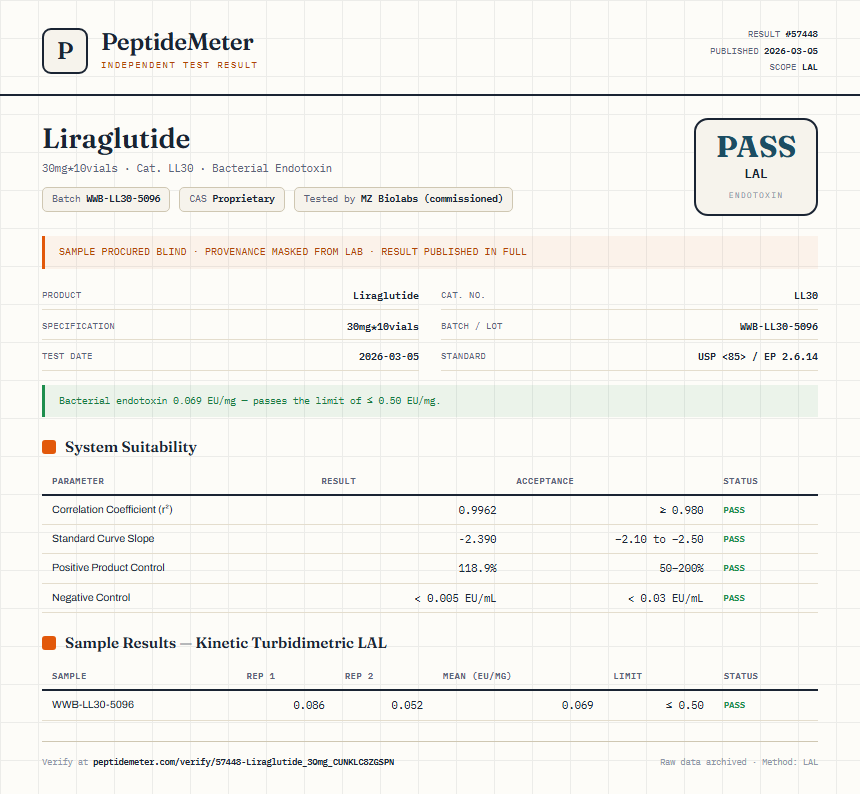 Liraglutide Endotoxin report by PeptideMeter