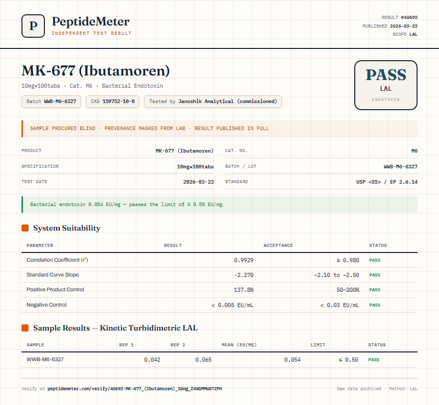 MK-677 (Ibutamoren) Endotoxin report by PeptideMeter
