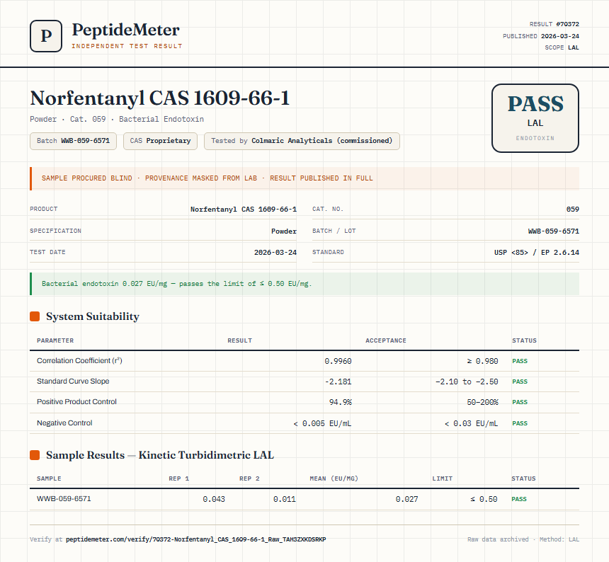 Norfentanyl CAS 1609-66-1 Endotoxin report by PeptideMeter