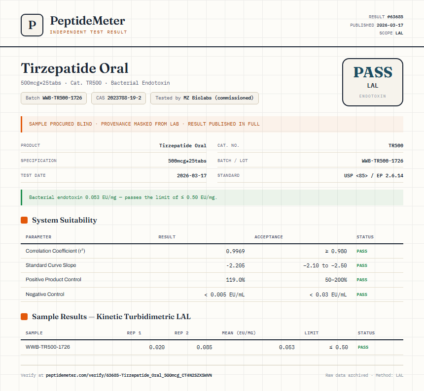 Tirzepatide Oral Endotoxin report by PeptideMeter