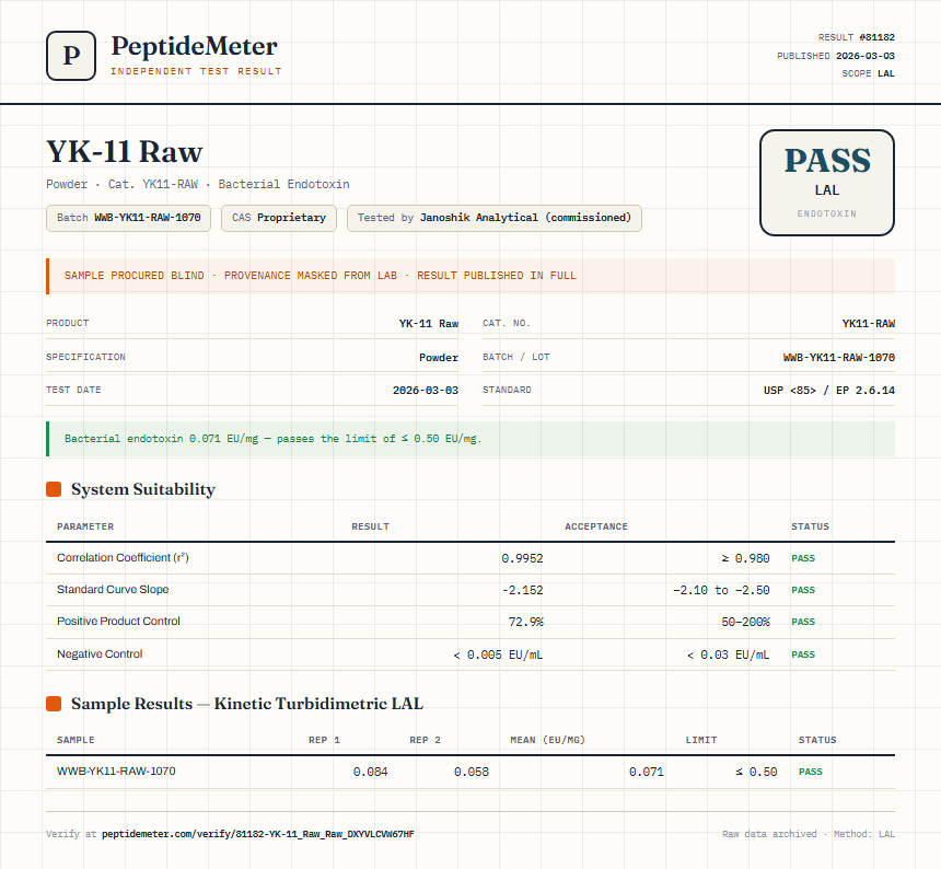 YK-11 Raw Endotoxin report by PeptideMeter