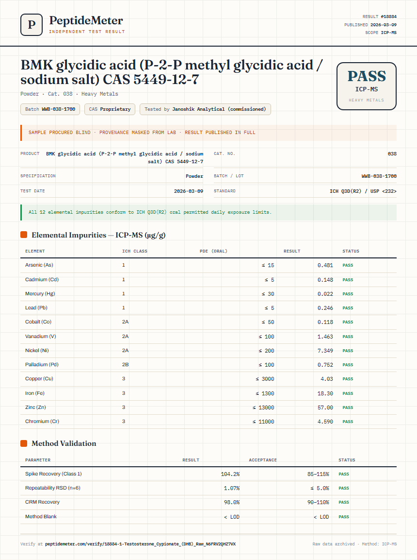 1-Testosterone Cypionate (DHB) Raw Heavy Metals report by PeptideMeter