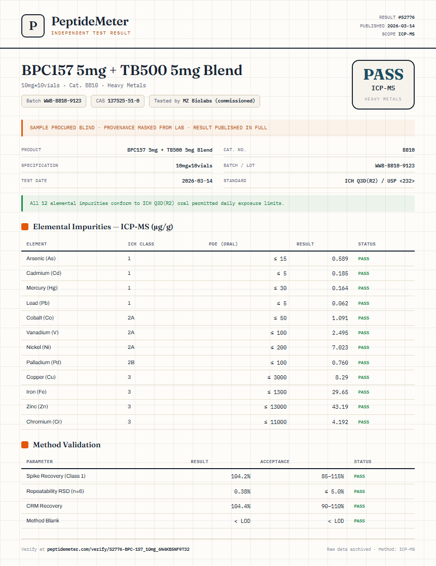 BPC-157 Heavy Metals report by PeptideMeter