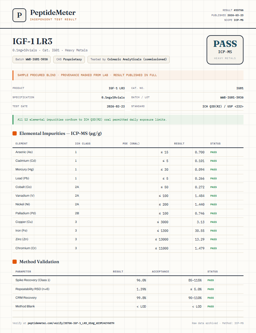 IGF-1 LR3 Heavy Metals report by PeptideMeter